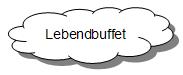 Lebendbuffet